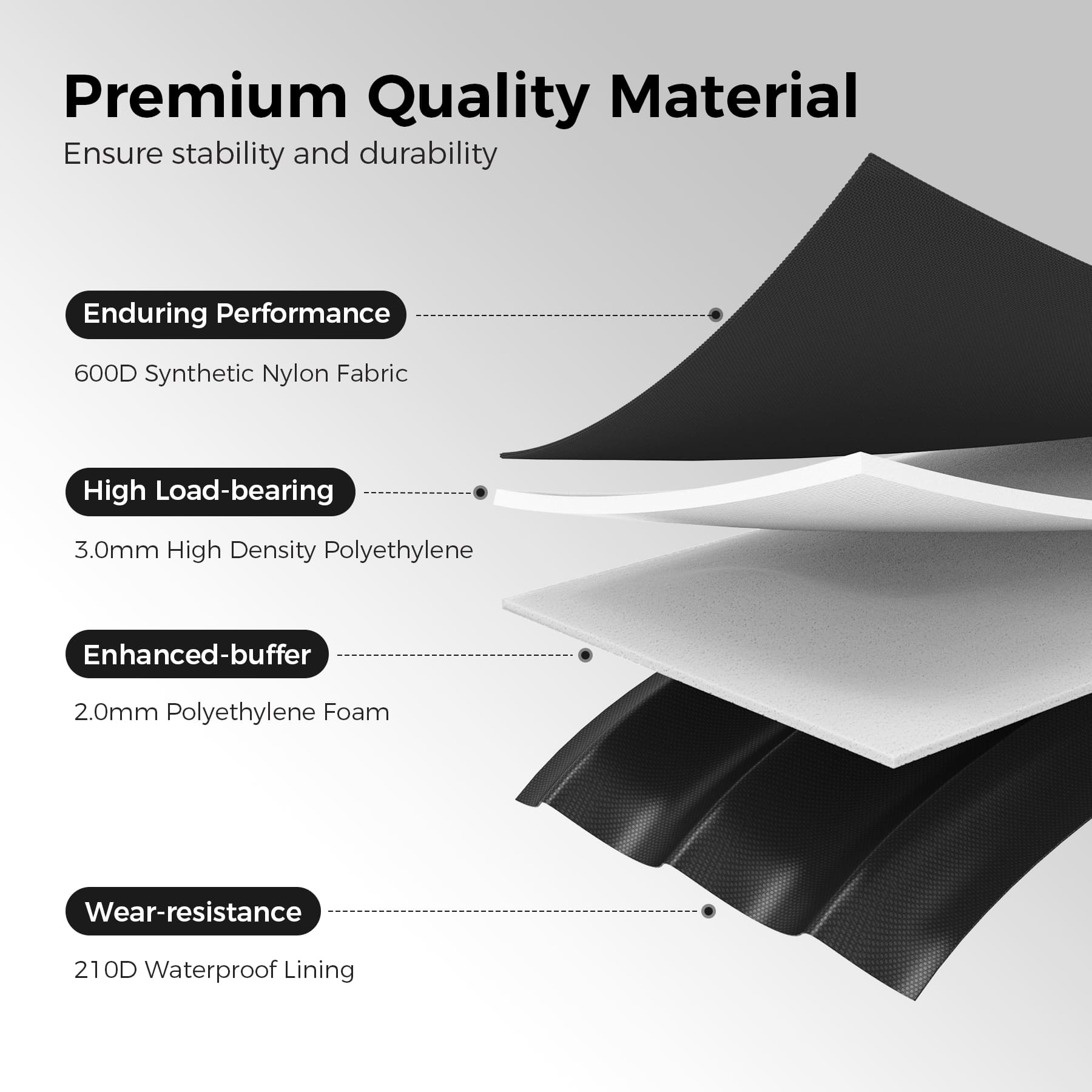 Accessory image for the WELKIN Car Trunk Organizer (A4101), showcasing a detailed diagram of the multi-layer material composition and rigid structure for enhanced durability.